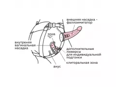 Страпон 328403 (Биоклон)