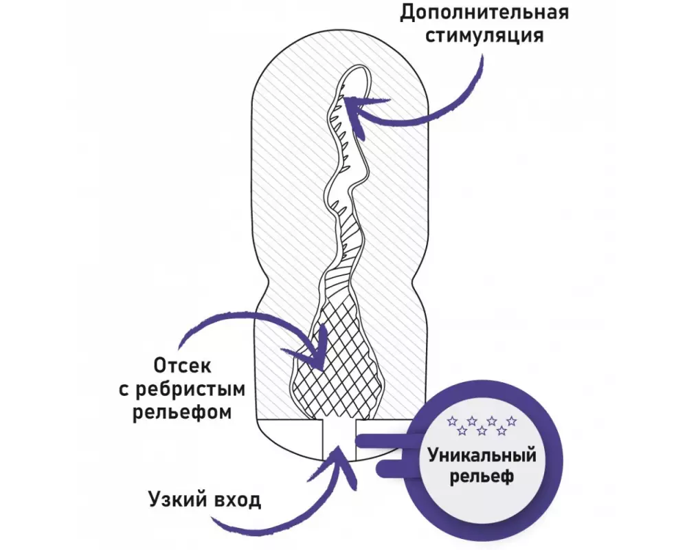 Мастурбатор FNS1019