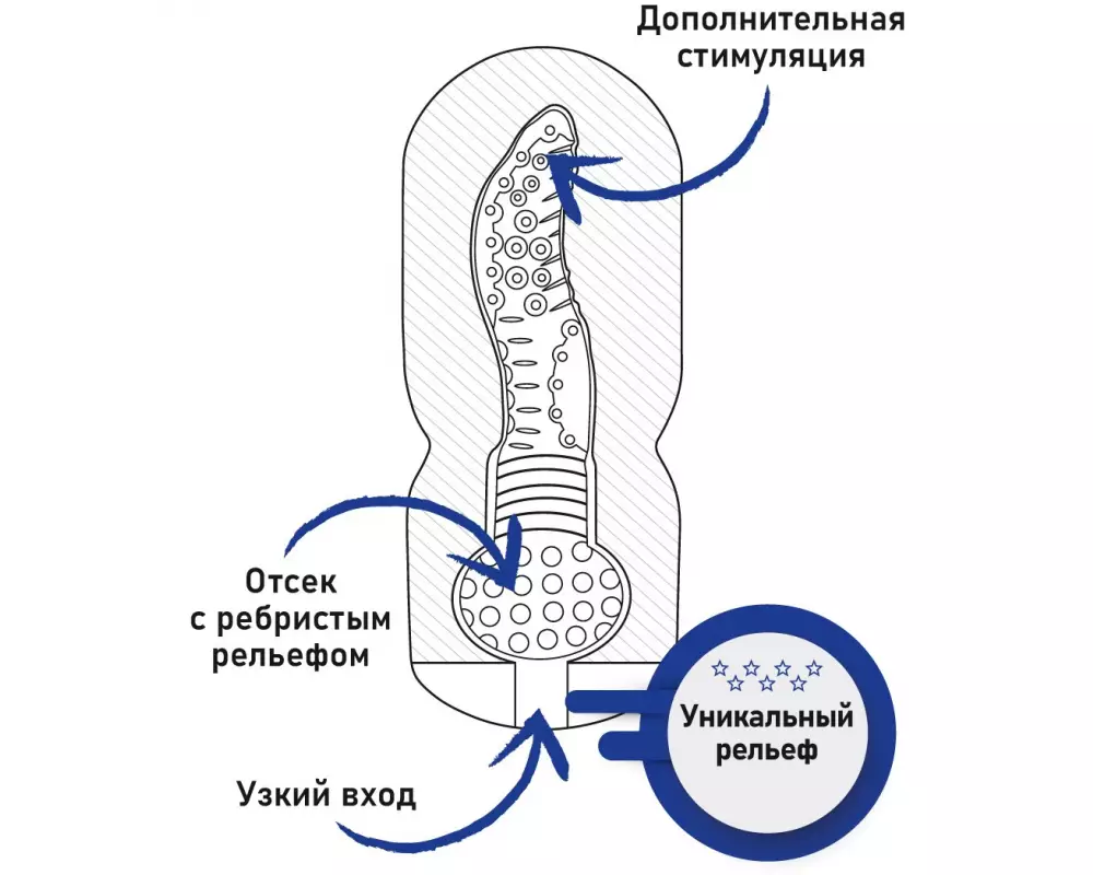 Мастурбатор FNP0012