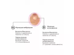 Стим.клитора IRR 003PNK