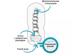 Мастурбатор FNF9016