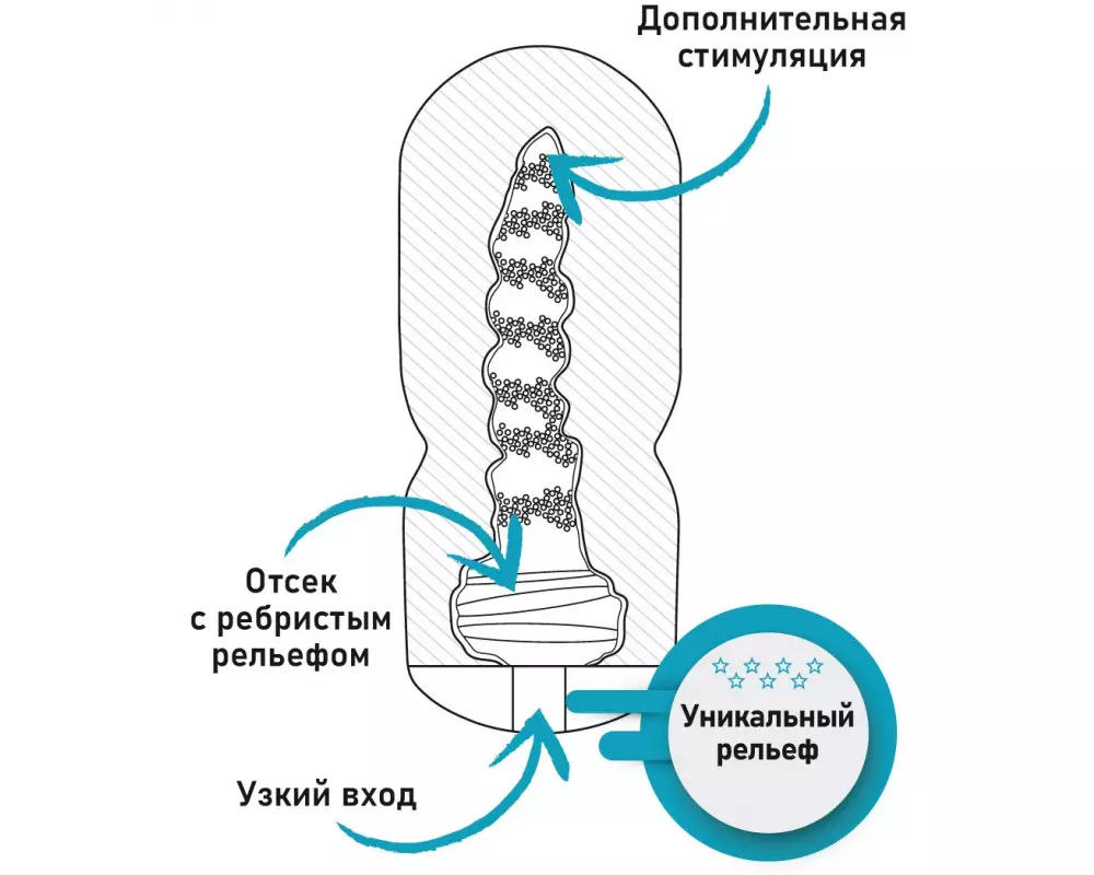 Мастурбатор FNF9016