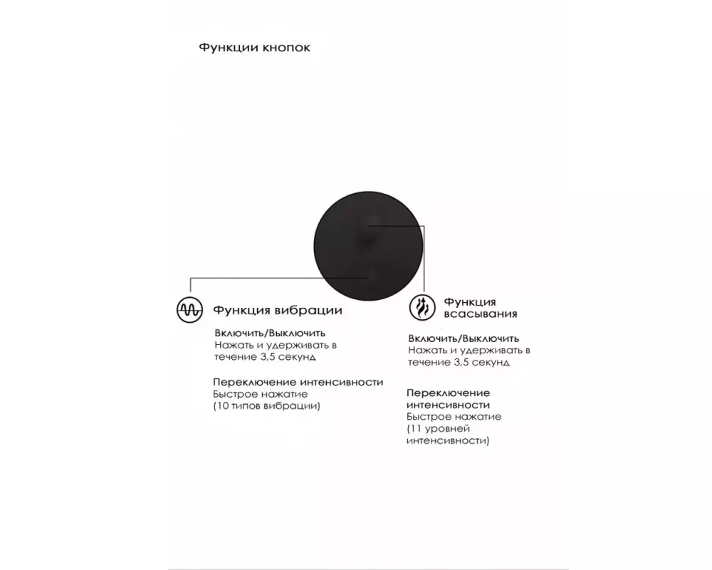 Стимулятор IRR 004BLK