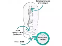 Мастурбатор FNC3013