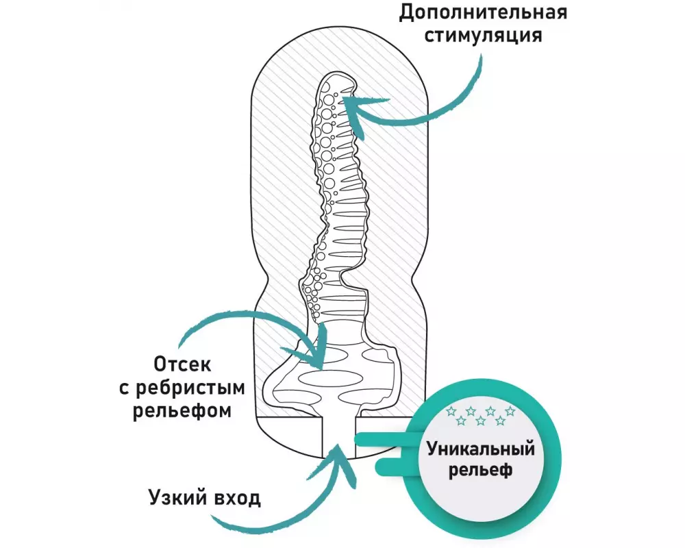 Мастурбатор FNC3013